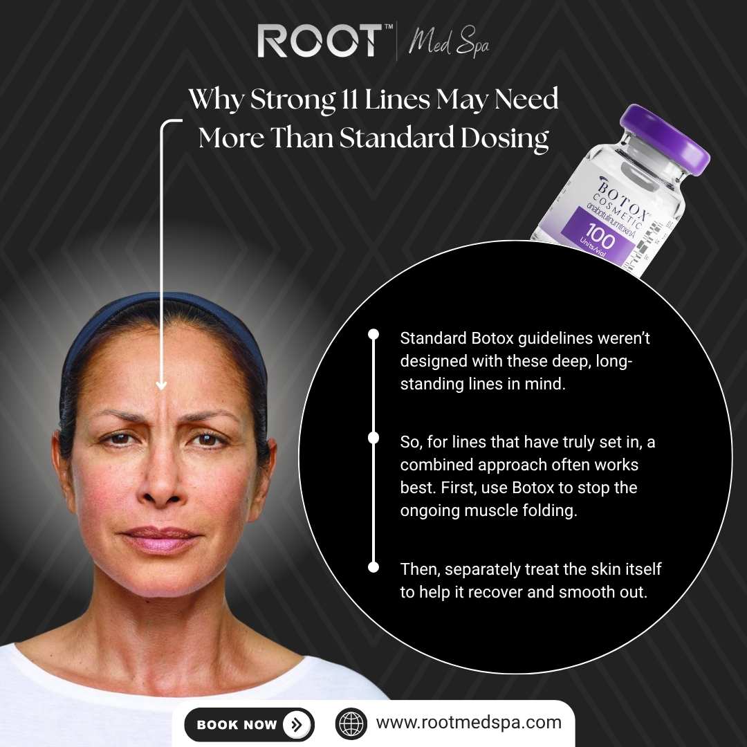 Why Strong 11 Lines May Need More Than Standard Dosing