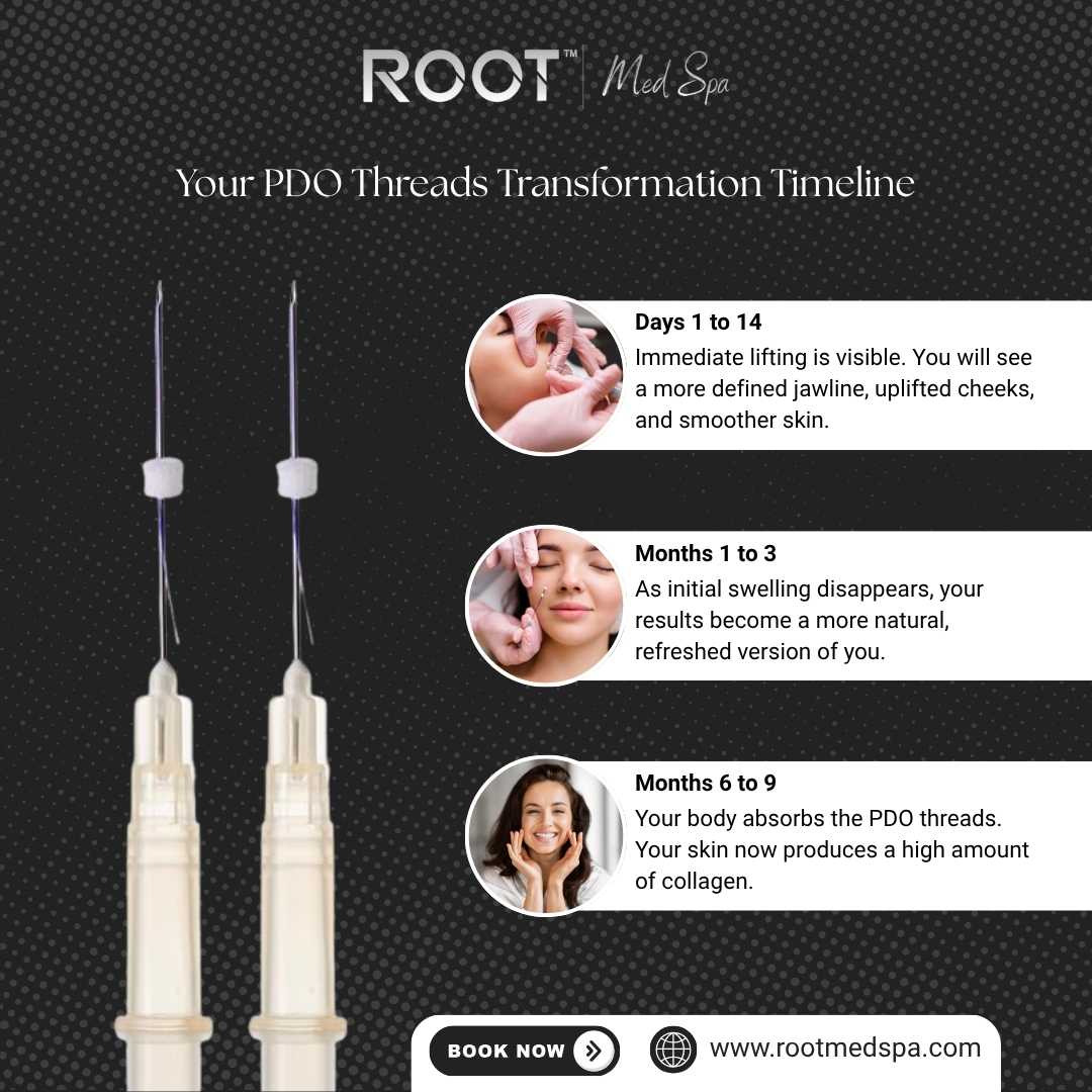 Your PDO Threads Transformation Timeline