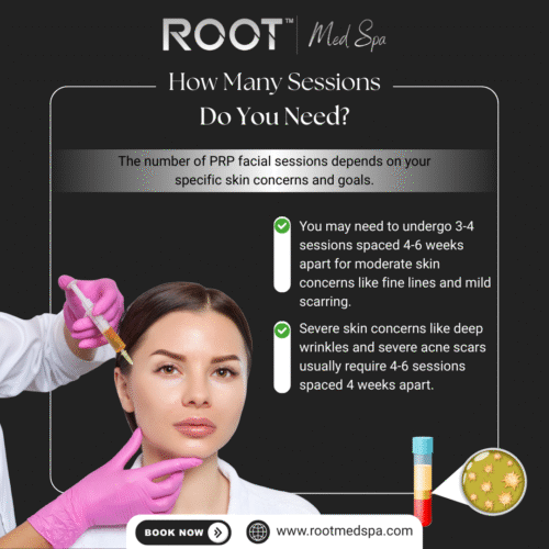 How Many Sessions Do You Need?