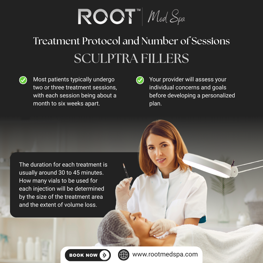 Treatment Protocol and Number of Sessions