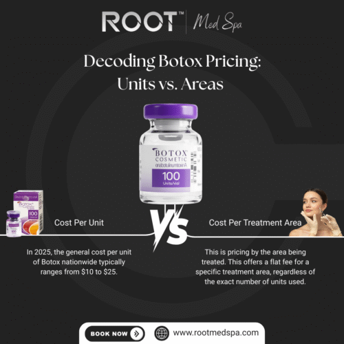 Decoding Botox Pricing: Units vs. Areas 