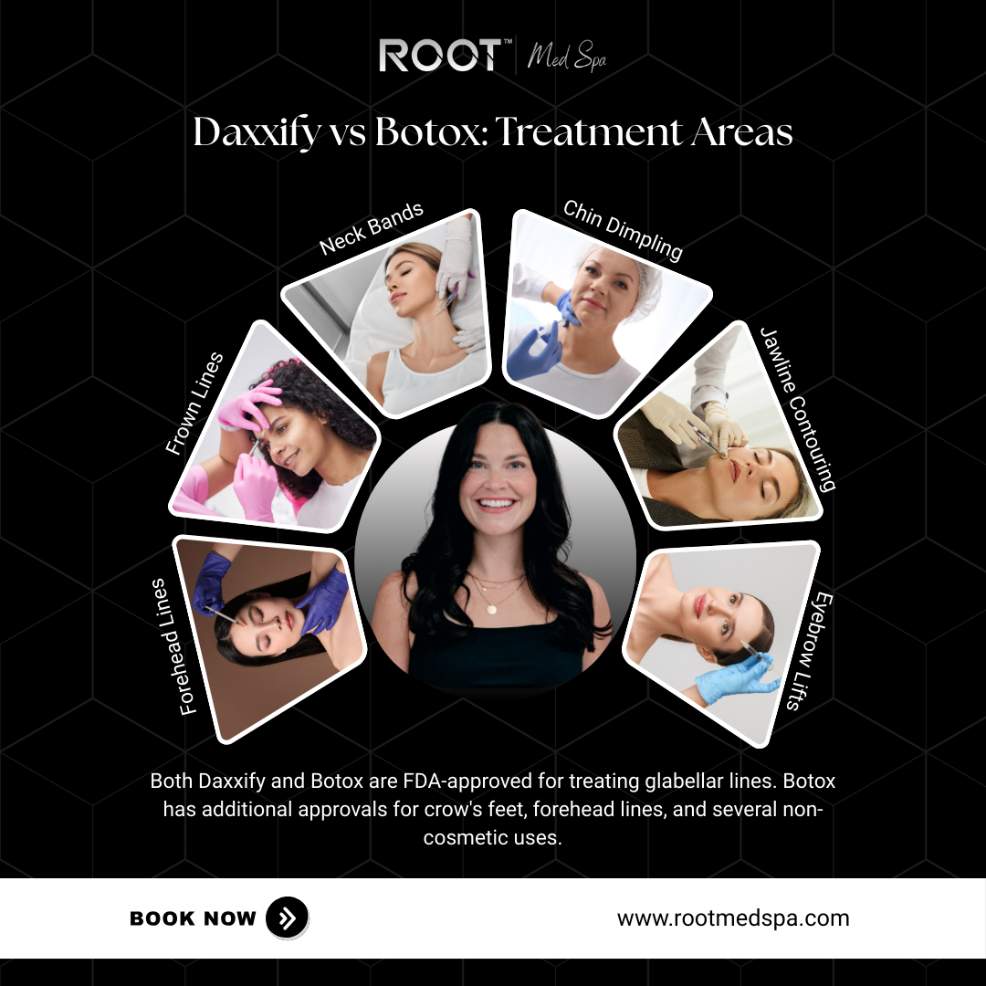 Treatment Areas of Daxxify and Botox 